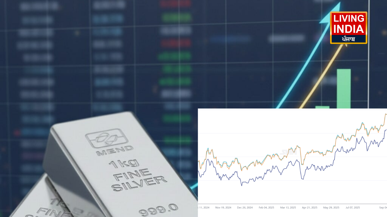 Silver Prices Today: चांदी की कीमतों में आज फिर गिरावट, एक हफ्ते में 1.73 लाख रूपये गिरी चांदी, जाने क्या है इसके कारण और आगे क्या कम होंगे दाम?