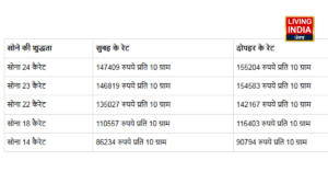 Gold prize कैरेट के हिसाब से सोने का भाव