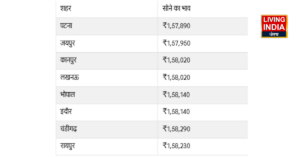 Gold Price Today In India