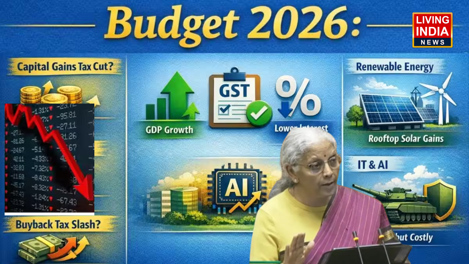Benefits of Budget 2026: राजकोषीय घाटा 4.3% रहने का अनुमान, शेयर मार्केट धड़ाम, जानिए क्या होगा सस्ता और इंनकम टैक्स रिटर्न से जुड़ी बडी ख़बर?
