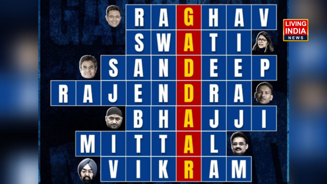 AAP Rajya Sabha MP "Gaddaar" : आप के सात राज्यसभा सांसदों के भाजपा में शामिल होने से दोनों पार्टियों के बीच "गद्दार" शब्द को लेकर हमले जारी, पार्टि ने जारी किया पोस्टर?