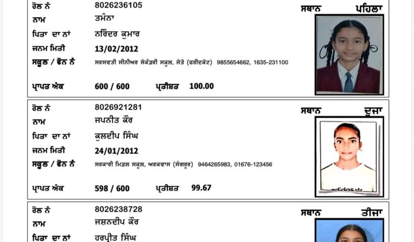 PSEB 8TH RESULTS: JAITO’S TAMANA TOPS PUNJAB WITH FLAWLESS 100%