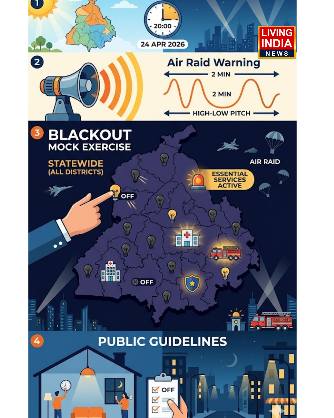 PUNJAB TO CONDUCT CIVIL DEFENCE AIR RAID/BLACKOUT MOCK EXERCISES ACROSS STATE 